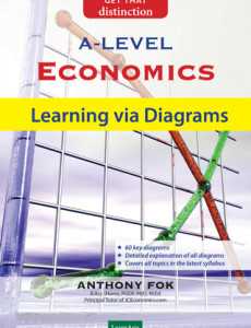 A-Level Economics Learning Via Diagrams